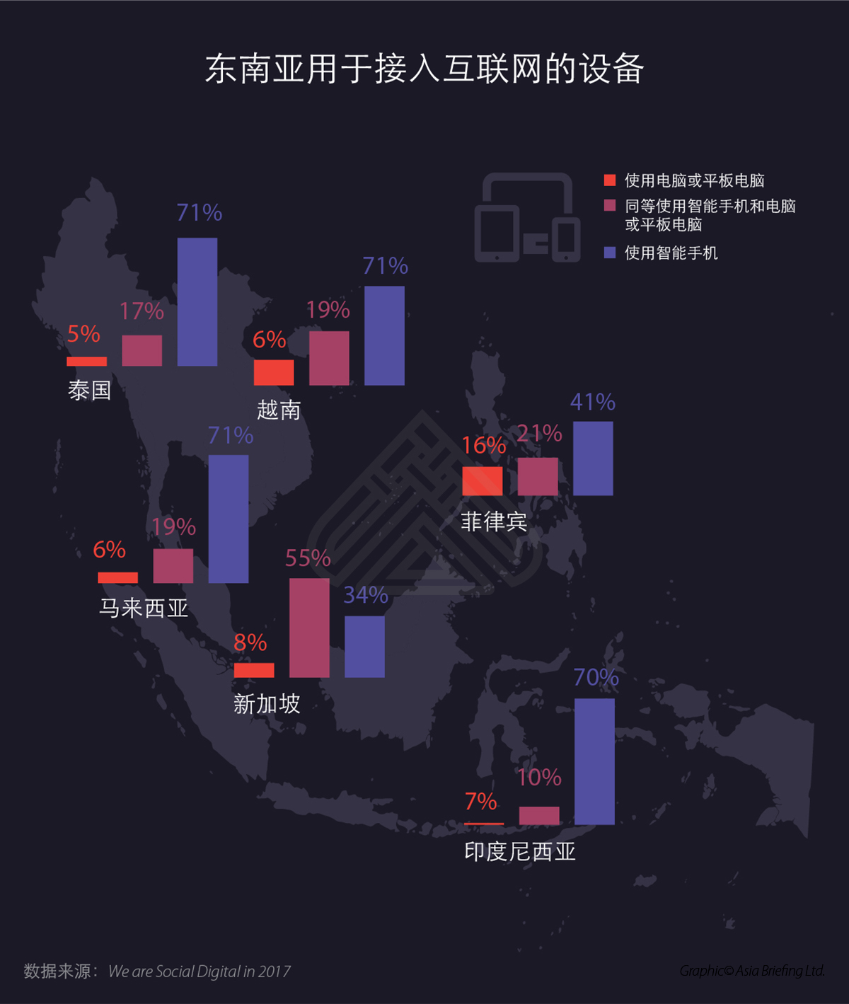 Devices used to access internet in southeast asia-CN-01